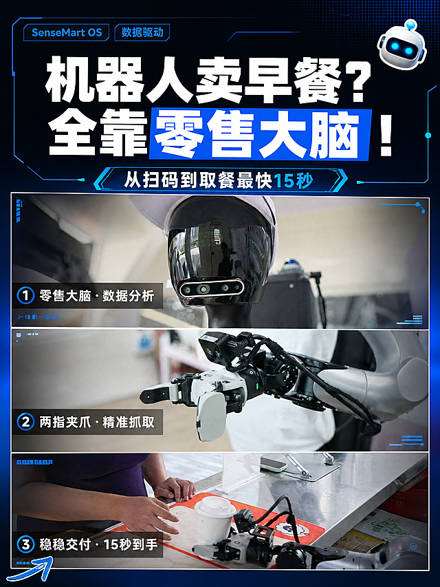 小红书笔记大字封面，配图大字，杂志海报科技风，版式精美，小红书笔记封面质感，适合信息流点击。主标题必须完整呈现且为画面视觉中心，逐字锁定：「机器人卖早餐？全靠零售大脑！」。主标题字号占画面约 45% 视觉权重，清晰可读，不得增删改字。副标题：「从扫码到取餐最快15秒」。装饰短句/角标：「SenseMart OS」「数据驱动」。背景：整体采用深灰与科技蓝渐变底色，画面上中下三图拼贴布局，每图配半透明深色遮罩条以突出文字。标题排版：扁平超粗黑体，白字，部分关键词加荧光蓝色块底框增强科技感；主标题置于画面中上区域，横跨三图拼贴上方。配图：用户【图1】机器人头部展示图置于画面上方1/3区域，配文字「① 零售大脑·数据分析」；用户【图2】机器人机械臂特写置于画面中间1/3区域，配文字「② 两指夹爪·精准抓取」；用户【图3】早餐交付场景置于画面下方1/3区域，配文字「③ 稳稳交付·15秒到手」；三张图按上下顺序拼贴，图间留细白分割线，图片均保留实景并加轻微暗角以突出主体。装饰：右上角1个机器人emoji小贴纸；左下角1个手绘科技感箭头指向底部图片；另加细线框与角标装饰，位置克制不抢主标题。整体氛围：科技感、未来零售、高效智能、干货分享感。画质：高清细腻，信息层级清晰，主标题与背景强对比（深底白字+蓝亮色点缀），文字完整处于安全区内不可裁切，四周留安全边距。画面比例 3:4，4K。图生图：严格使用用户上传图片，【图1】= 上方拼贴图（机器人头部），【图2】= 中间拼贴图（机械臂特写），【图3】= 下方拼贴图（交付场景），顺序与上传一致。