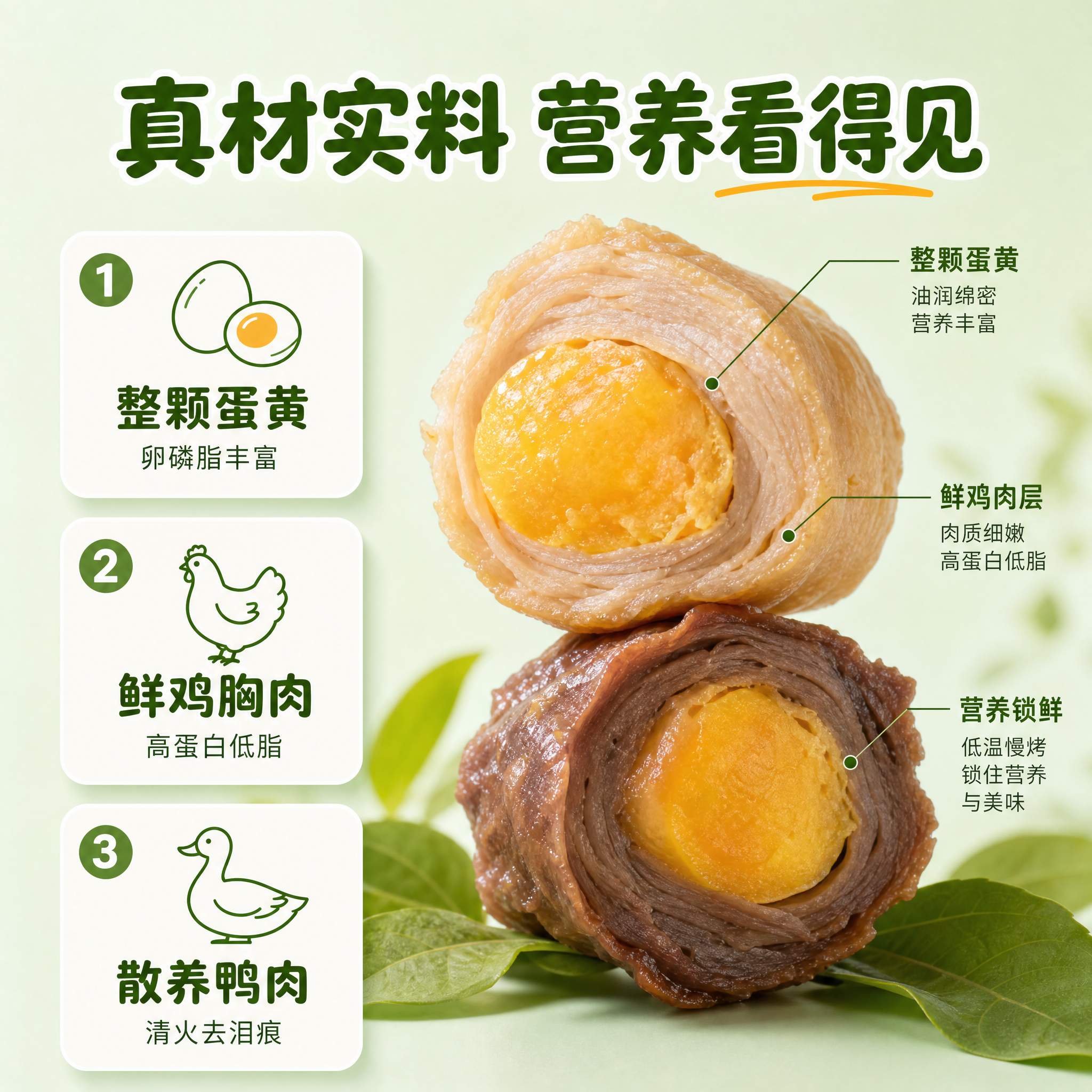 [主图-2] 肉绕蛋黄宠物零食 核心亮点 营养配方优势。 [统… - 图片创意预览