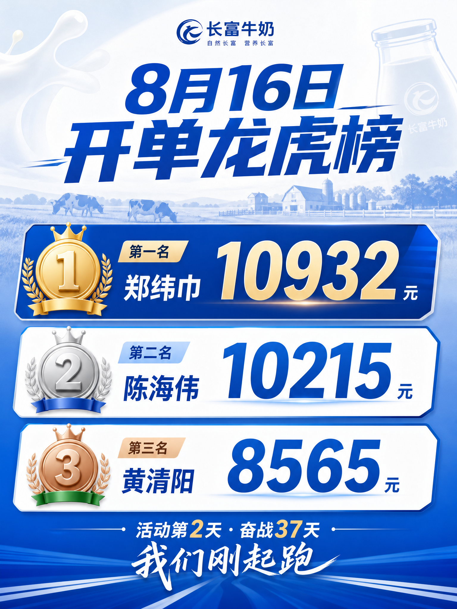 设计一张开单龙虎榜海报，竖版3:4比例，品牌蓝色与牛奶白色为主… - 图片创意预览