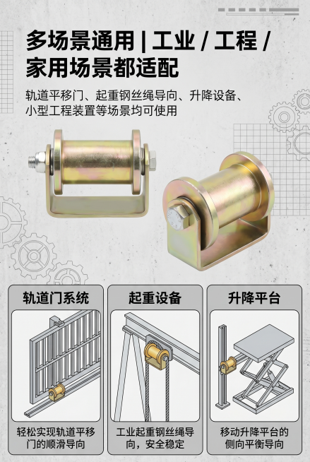 2:3竖版设计，背景为浅灰工业风场景底纹；画面下方分为三栏，分别搭配简约的场景示意图，展示U型导向滑轮产品在轨道门、起重设备、升降平台中的应用场景，每个场景图都嵌入产品的使用状态；主标题左对齐放置在画预览效果