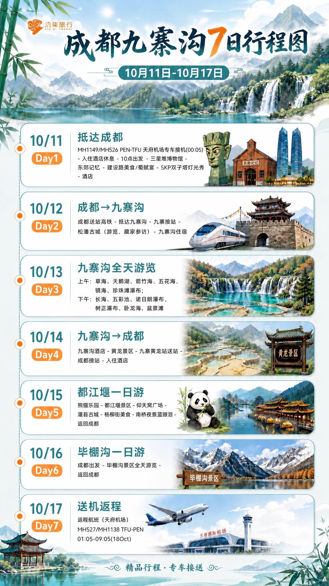 修改这张成都九寨沟7日行程图海报：将左上角的氿柒旅行logo向… - 图片创意预览