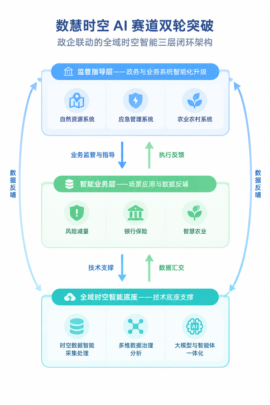 一张淡雅简洁风格的企业架构体系图，竖版构图，白色背景。画面顶部… - 图片创意预览