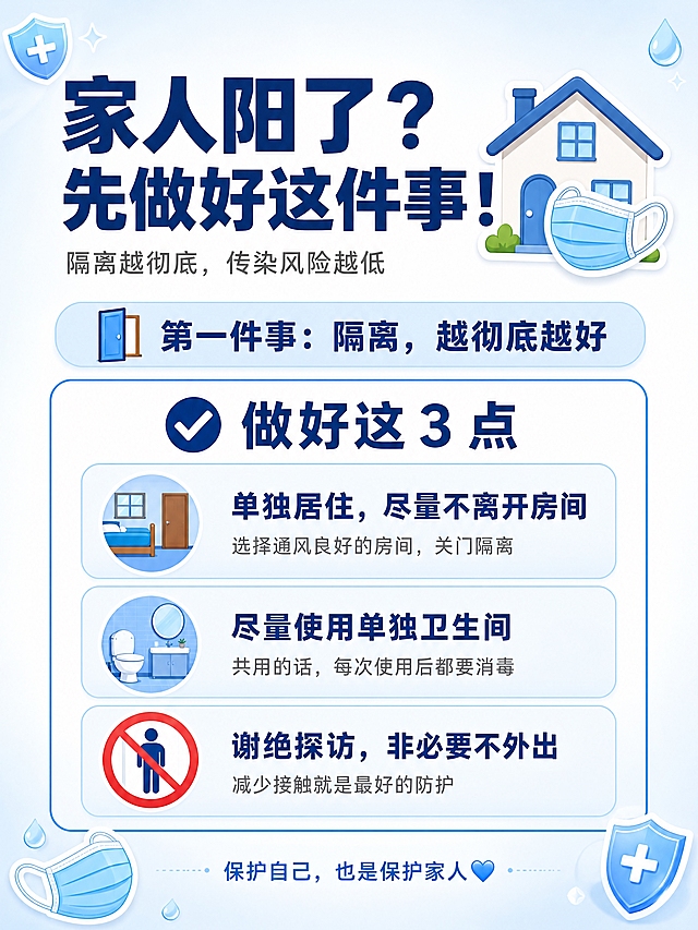 小红书健康科普信息图，插图大字，清爽医疗科普风，蓝白配色，版式精美，小红书笔记封面质感，信息层级清晰，适合信息流点击。画面竖版 3:4。

【顶部区 - 主标题】主标题逐字锁定：「家人阳了？先做好这件事！」，超大粗黑体深蓝色，占画面顶部约 20%。副标题：「隔离越彻底，传染风险越低」，深灰小字在主标题下方。主标题旁配一个房子🏠+口罩😷小插画。

【中部 - 引入】一行大字加圆角浅蓝底框：「🚪 第一件事：隔离，越彻底越好」。

【底部区 - 3个隔离要点】标题「✅ 做好这 3 点」，深蓝粗体。下方纵向排列 3 条，每条左侧一个圆形图标，右侧标题+说明文字，用浅蓝白渐变圆角卡片呈现：
1. 🛏️ 图标=房间+门，标题「单独居住，尽量不离开房间」，小字「选择通风良好的房间，关门隔离」
2. 🚿 图标=卫生间，标题「尽量使用单独卫生间」，小字「共用的话，每次使用后都要消毒」
3. 🚫 图标=禁止进入符号，标题「谢绝探访，非必要不外出」，小字「减少接触就是最好的防护」

每条卡片之间留间距，整体用蓝色圆角细线框围住。底部再加一行小字：「保护自己，也是保护家人💙」。

背景：浅蓝白渐变+柔和弥散，干净清爽。文字：主标题深蓝粗黑体，要点标题深蓝粗体，说明文字深灰常规体。装饰：角落点缀小盾牌、小水滴、小口罩手绘贴纸 2~3 个，位置克制不抢内容。整体氛围：科学科普、清晰实用、不焦虑、专业可信。画质：高清细腻，所有文字完整处于安全区内不可裁切，四周留安全边距，文字与背景对比度足够。画面比例 3:4，4K。