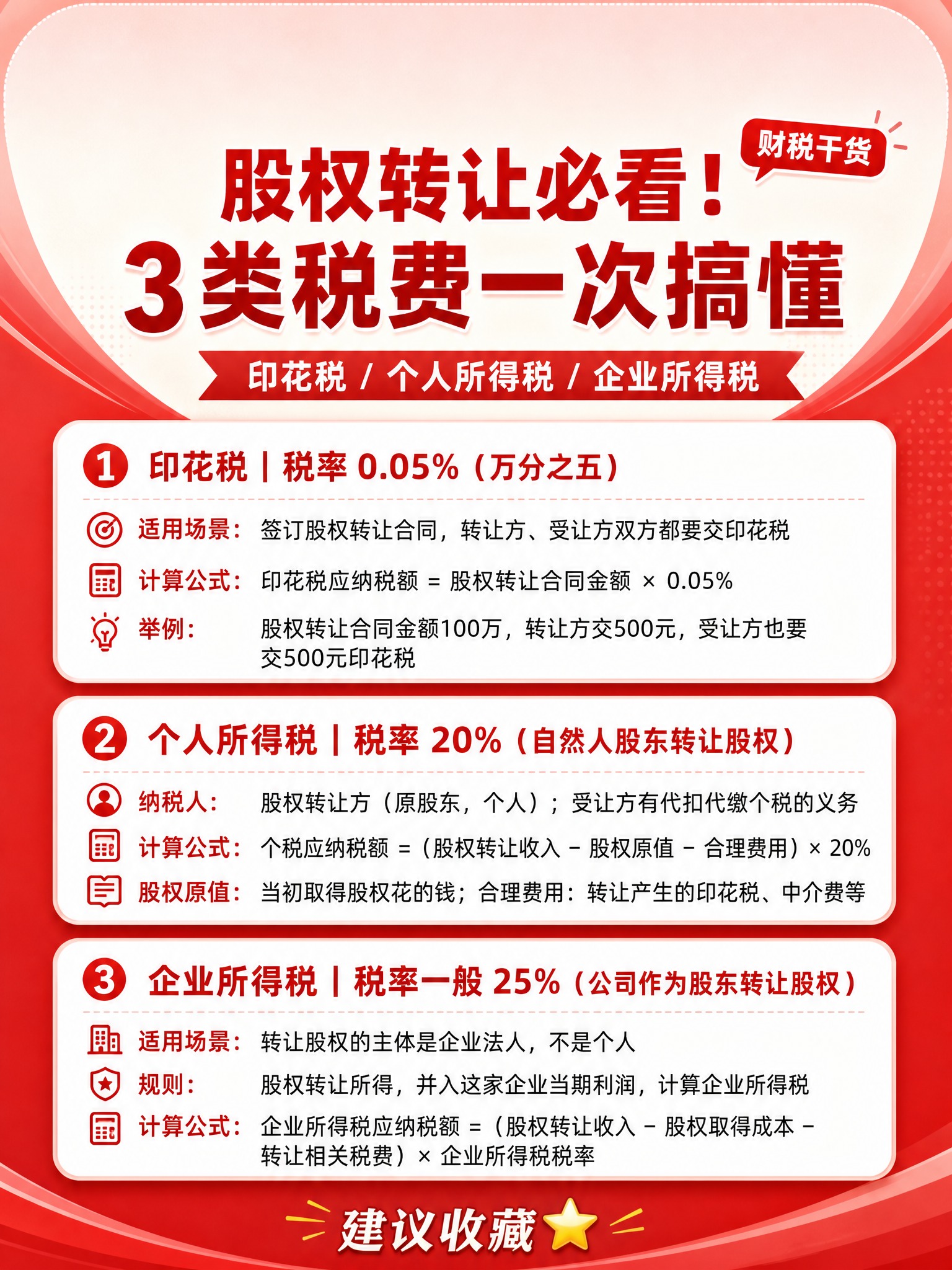 小红书风格财税科普海报，红色系主色调，专业清晰的内容种草风格，… - 图片创意预览