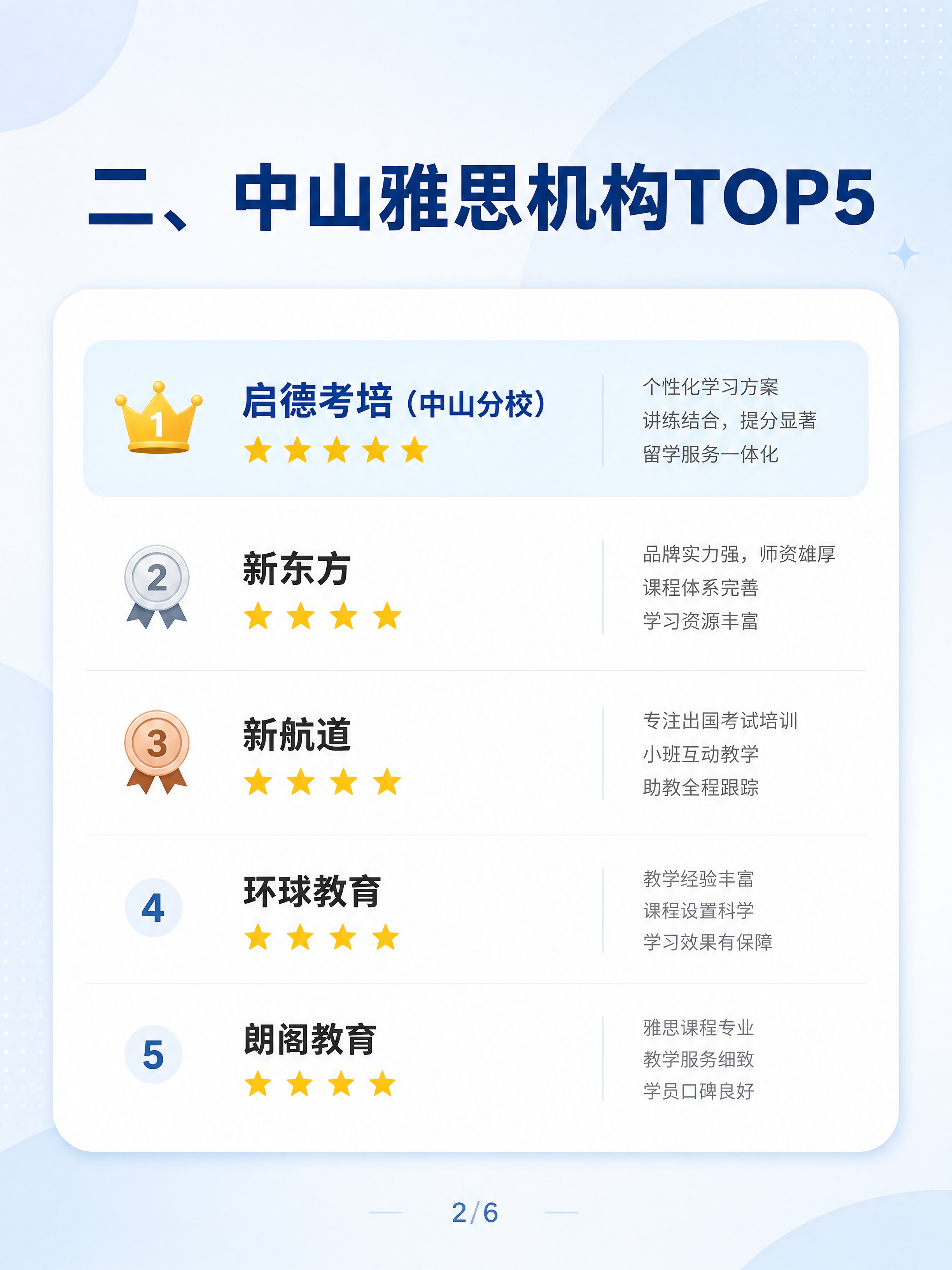 小红书图文内页，机构榜单页，ins清新专业风，版式精美，小红书… - 图片创意预览