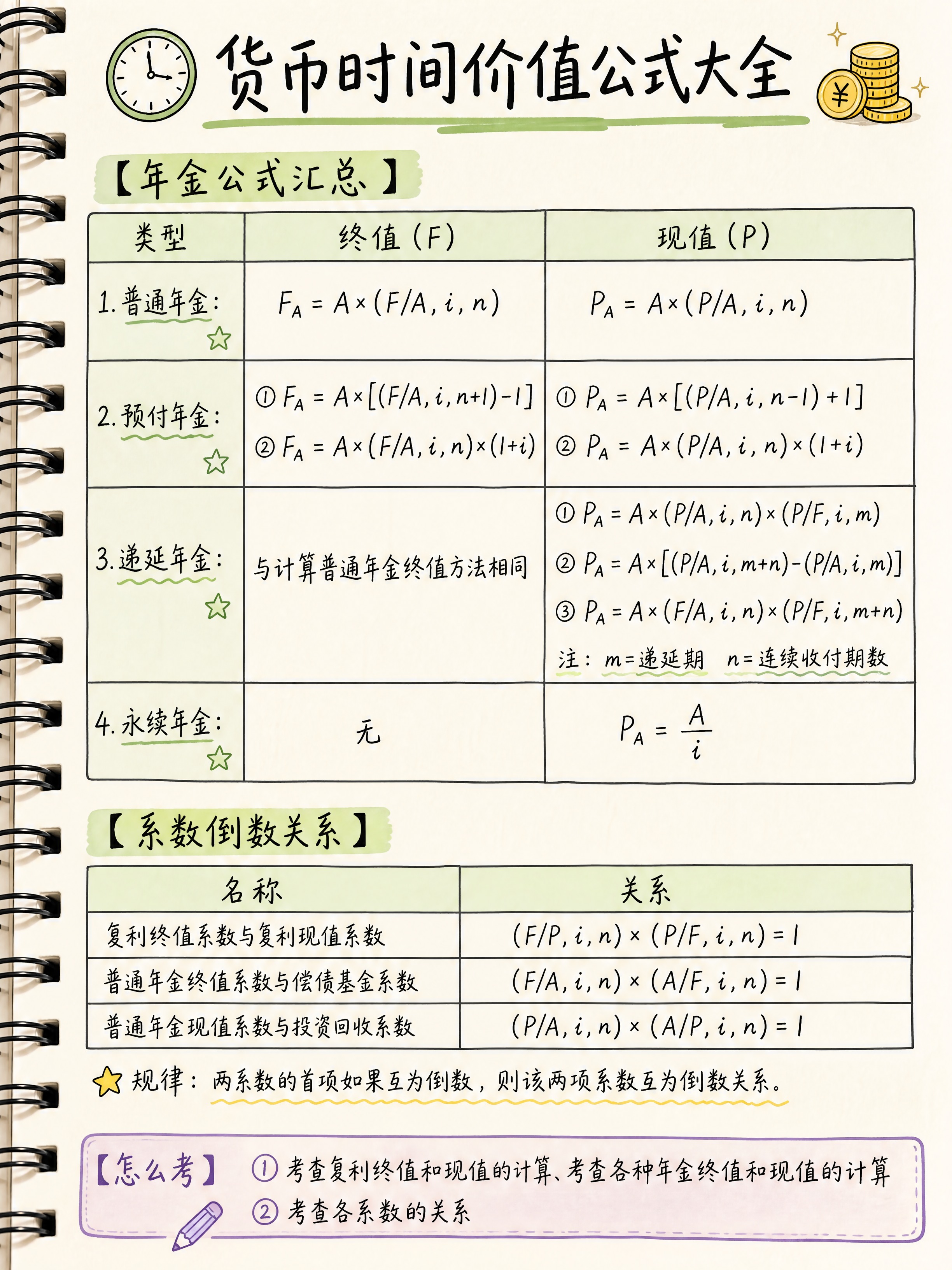小红书图文笔记内页，手写笔记风格，浅色米白笔记本纸张背景，左侧… - 图片创意预览