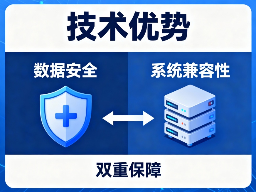 题目3：团队与项目宣传介绍手册设计（30分）
（1）宣传手册内容架构设计（10 分）
1）确定手册核心板块：项目概述（背景、目标）、功能亮点（三类贷款业务支持、征信解析、移动办公等）、技术优势（数据安预览效果