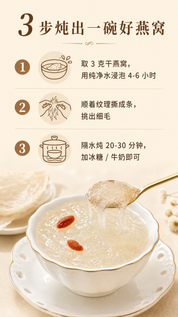 简单食用方法，标题：3 步炖出一碗好燕窝，步骤：1. 取 3 克干燕窝，用纯净水浸泡 4-6 小时 2. 顺着纹理撕成条，挑出细毛 3. 隔水炖 20-30 分钟，加冰糖 / 牛奶即可，数字序号+图标预览效果