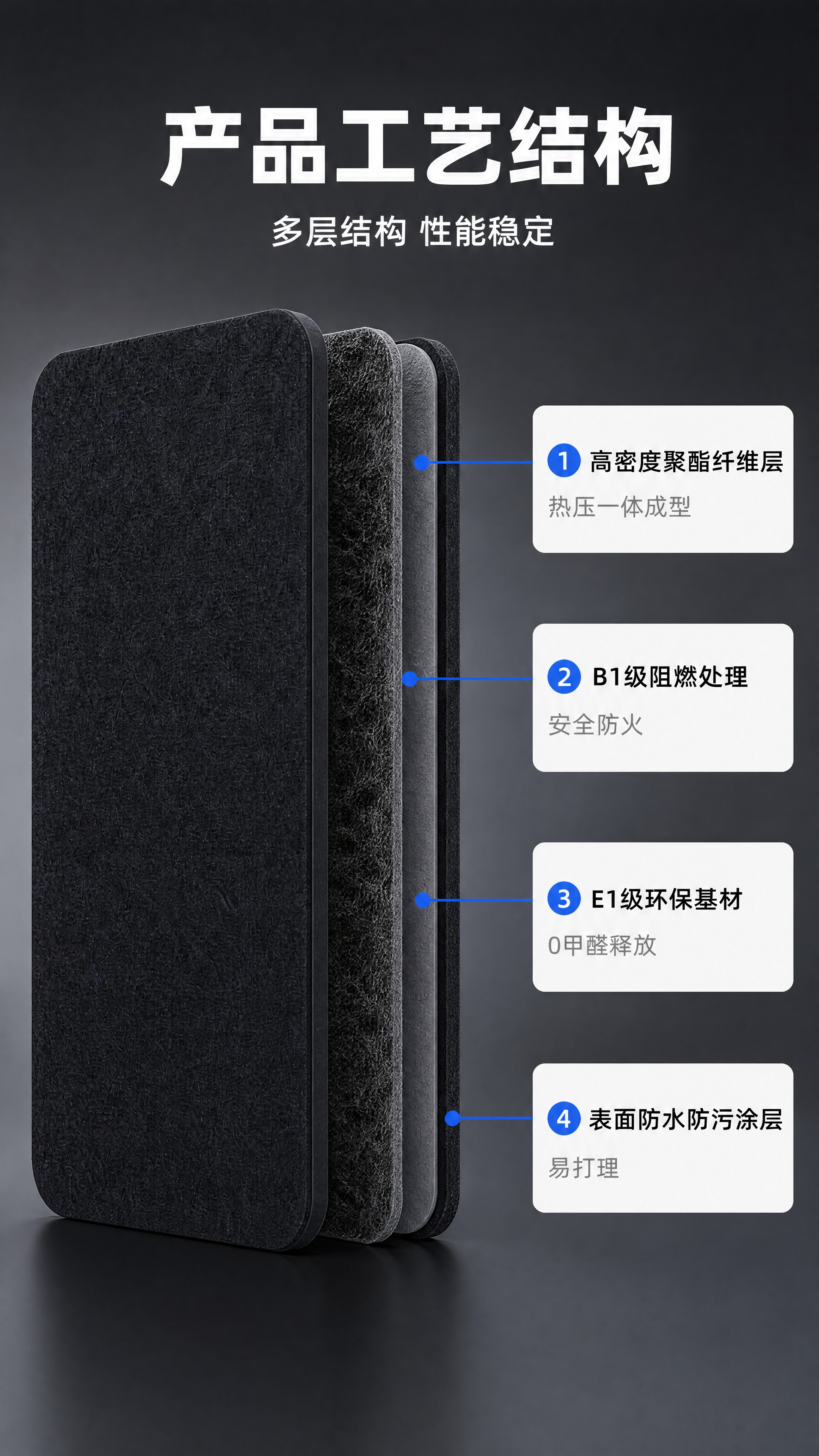 [商品] 使用【图1】黑色聚酯纤维吸音板；严格保留黑色聚酯纤维… - 图片创意预览