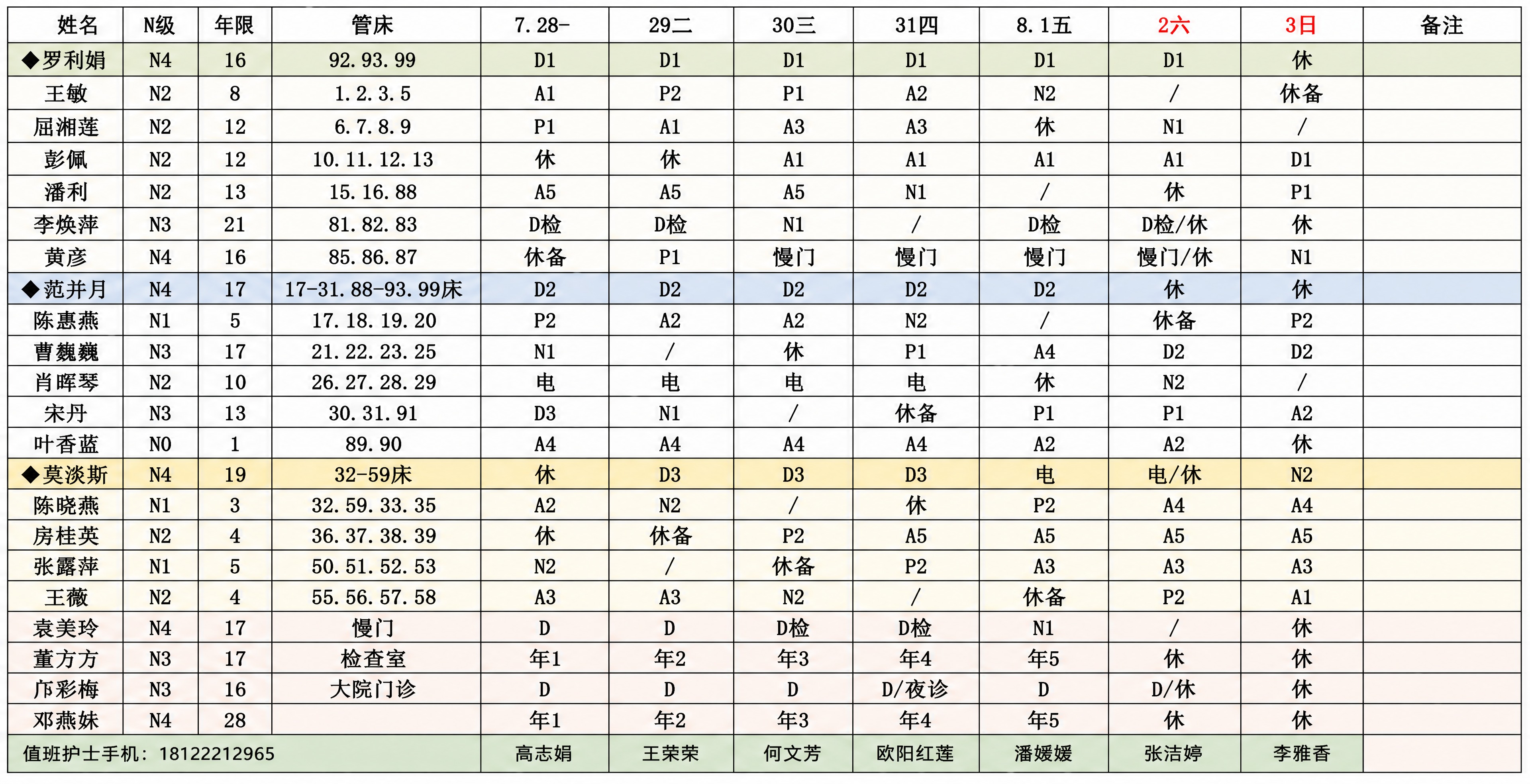 将这张护士排班表图片重新生成一张清晰的电子表格图片，保持所有文… - 图片创意预览