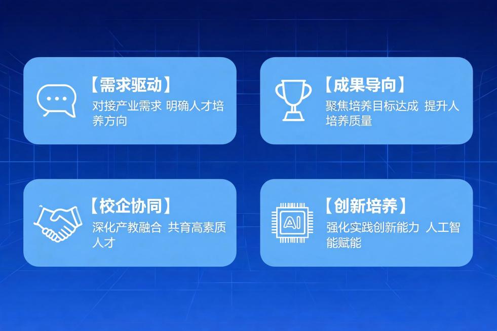 四个办学理念模块两行排列，每个项目前方搭配小型简约白色线形图标：需求驱动配对话气泡小图标、成果导向配奖杯小图标、校企协同配握手小图标、创新培养配AI芯片小图标。图标尺寸缩小，文字字号放大保证清晰。内容预览效果