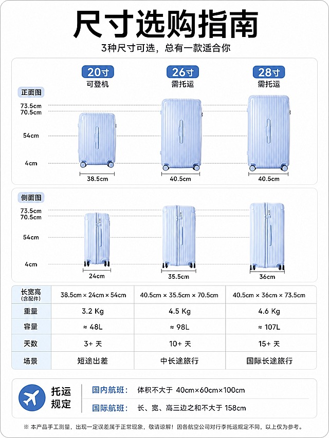 基于参考图的行李箱尺寸选购指南，调整为3:4竖版比例的尺寸快选列表图。保留核心信息：主标题"尺寸选购指南"，20寸/26寸/28寸三个尺寸对比，正面和侧面尺寸示意图，长宽高、重量、容量、天数、场景等关键参数表格，底部托运规定说明。整体排版适配3:4竖版，信息清晰易读，保持浅蓝色行李箱外观和简洁白底风格，文字层级分明，突出尺寸快选功能。