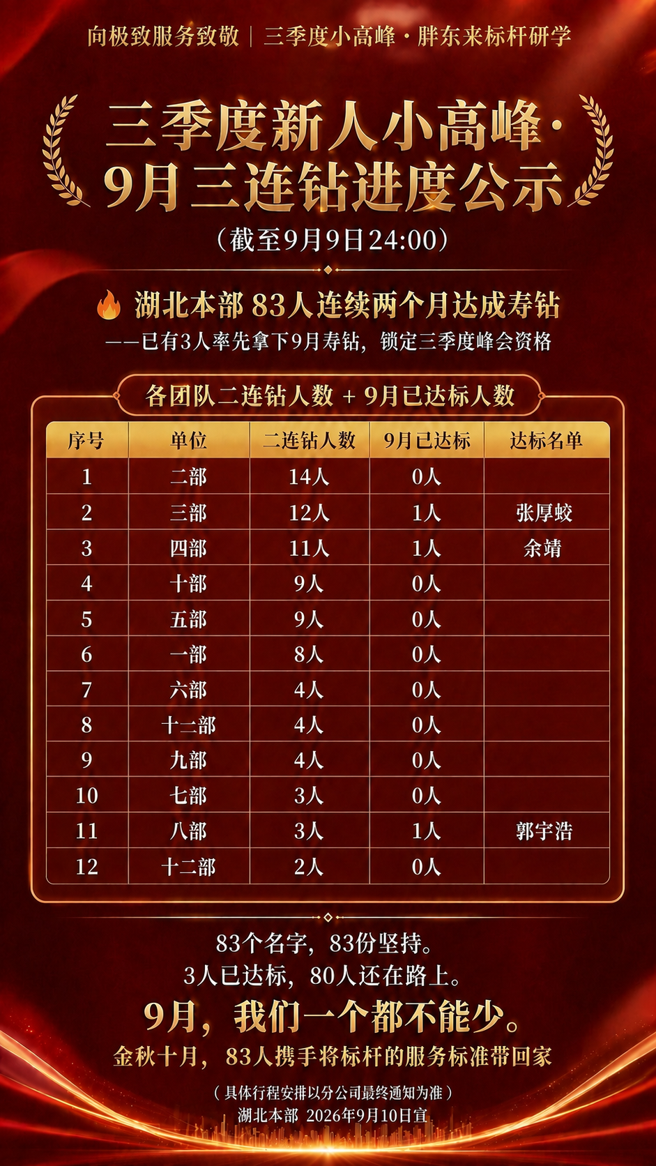 基于参考图的版式骨架和红金配色氛围，仅修改最顶部的顶栏文字，其… - 图片创意预览