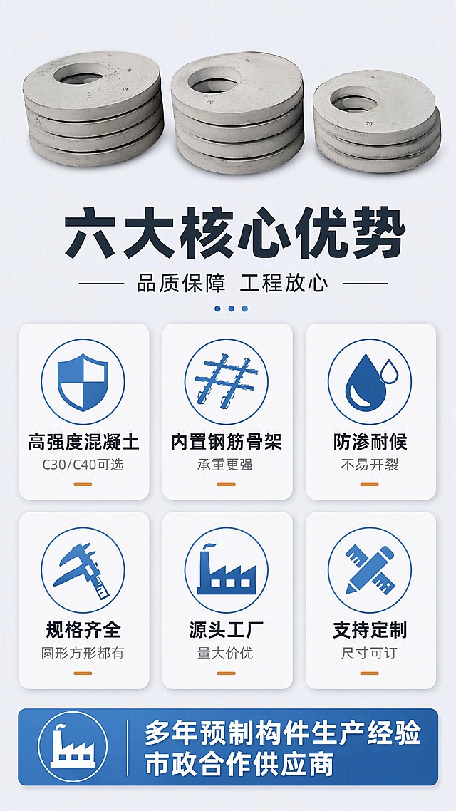 [第2张] 详情页核心卖点总览-混凝土检查井盖板6大优势icon卡片。本张使用【图1】作为产品展示元素（缩小置于顶部）。
[氛围/风格] 工业风专业简洁，1688 B端信息清晰风格，商业设计质感。
[元素布局] 顶部横放一块混凝土圆形盖板产品图，占比约20%，产品外观、材质、颜色与输入图一致；中部为6个icon卖点卡片，分2行3列排列，每个卡片含图标+标题+简短说明；底部加一条工厂实力标语条。
[光影质感] 整体平光均匀照明，卡片有轻微投影悬浮感，层次分明，信息清晰可读。
[配色色系] 全局底色 #F5F6FA 浅灰蓝；主色深蓝灰 #2C3E50；辅助色工业蓝 #3498DB、橙色 #E67E22。
[视角构图] 正面平视，自上而下阅读动线：顶部产品 → 中部6卖点 → 底部标语。
[文字版式] 顶部主标题「六大核心优势」，副标题「品质保障 工程放心」，居中粗黑体；6个卖点卡片分别为：1.盾牌图标「高强度混凝土」C30/C40可选；2.钢筋图标「内置钢筋骨架」承重更强；3.水滴图标「防渗耐候」不易开裂；4.卡尺图标「规格齐全」圆形方形都有；5.工厂图标「源头工厂」量大价优；6.定制图标「支持定制」尺寸可订。每个卡片标题深色，说明小字灰色；底部蓝色条带白字「多年预制构件生产经验 市政合作供应商」。
[比例分辨率] 9:16 竖版比例，4K分辨率，文字清晰可辨，高清画质。
[负向提示词] 产品变形，水印，文字错乱，文字过小，颜色偏差，图标模糊，背景杂乱。