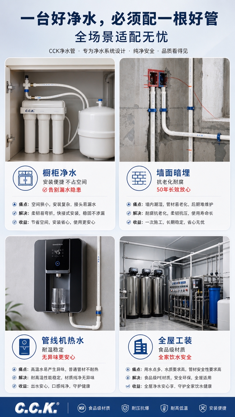 [商品] 使用【图1】CCK净水管；保留白色PE管、C.C.K… - 图片创意预览