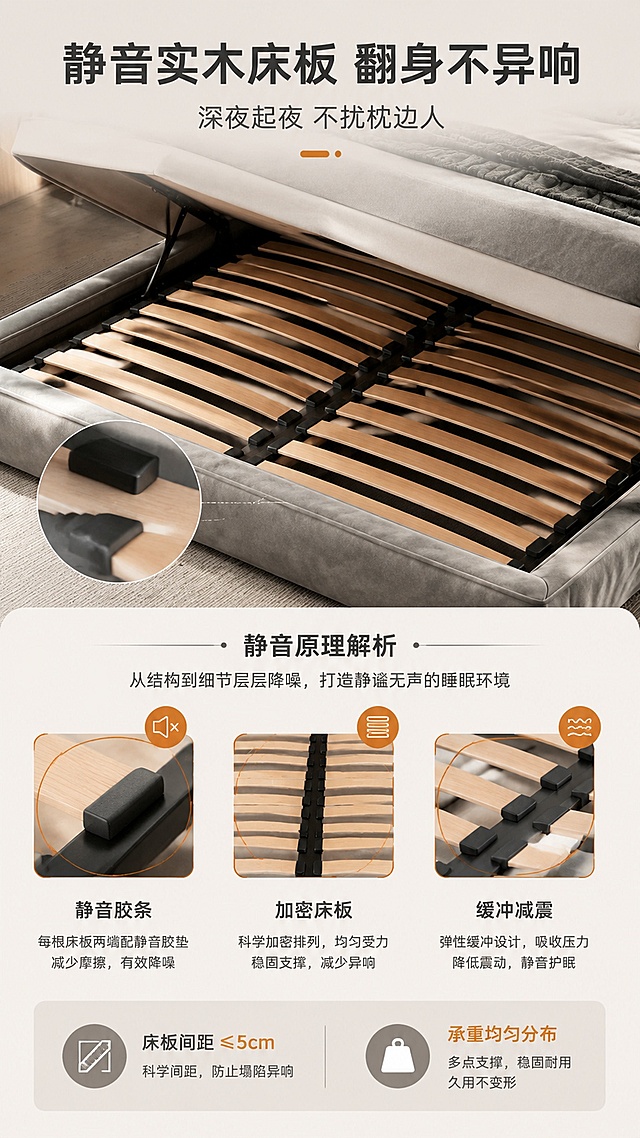 [第7屏] 结构深度页-静音床板排骨架解析。本屏使用【图3】意大利灰色绒布床作为床板展示主体。
[氛围/风格] 结构细节风，专业技术感，微距特写，信息图解版式。
[元素布局] 上半区约60%为意大利灰色绒布床床板排骨架微距特写，展示实木床板条、静音胶垫、均匀间距，床垫掀开一角露出排骨架结构；下半区约40%为静音原理说明+3项静音技术图标；床体外观、排骨架结构与输入图3完全一致。
[光影质感] 侧上方柔光，突出床板木纹质感与胶垫细节，阴影柔和，层次清晰。
[配色色系] 全局底色 #F0EDE8 浅灰米；主色意大利灰 #8A8A8A；辅助色原木色、深灰、暖橙点缀。
[视角构图] 俯视微倾斜角度，排骨架为视觉中心，阅读动线从上至下。
[文字版式] 顶部主标题「静音实木床板 翻身不异响」，副标题「深夜起夜 不扰枕边人」；下半区3项静音技术横排图标：「静音胶条」「加密床板」「缓冲减震」，每图标配4字标签+说明；底部数据条：「床板间距≤5cm」「承重均匀分布」。
[比例分辨率] 9:16 竖版比例，4K分辨率，文字清晰可辨，高清画质。
[负向提示词] 床板变形，结构错误，木纹模糊，水印，文字错乱。