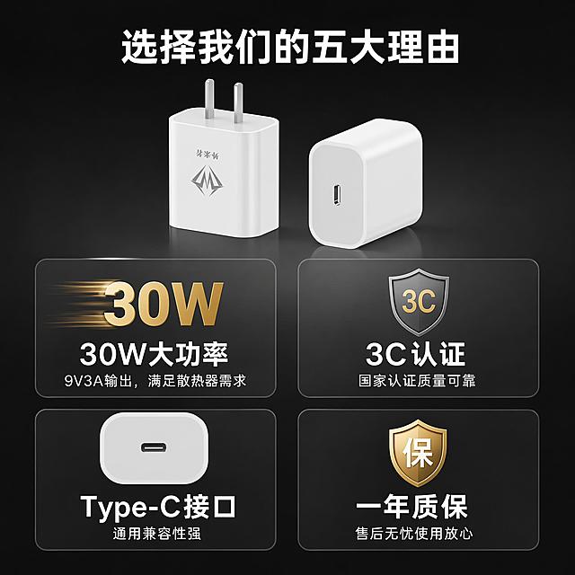 [主图-2] 选择外来者充电头的五大理由卖点展示。
[氛围风格] 深色简约科技风，和首图风格保持统一；
[画质] 商业摄影质感，清晰通透，层次分明，画面干净高级。
[元素] 上方放置外来者充电头主体展示，保持产品外观、品牌logo与原图一致，精细化处理，产品占上方30%区域。下方采用2×2卡片瀑布流结构，四个卖点卡片分别展示产品优势，卡片使用极浅灰半透明底，留出边距不拥挤。画面整体满屏无边框，布局清晰。
[光影] 整体布光均匀柔和，产品主体明亮清晰，卡片内细节清晰可读，无死黑和过曝区域。
[配色] 主背景深灰黑，卡片浅灰，文字白色，关键参数金色，对比清晰。
[视角构图] 从上到下分层布局，平稳规整，信息层级清晰。
[文字版式] 主标题居中上方，大字白色粗体：选择我们的五大理由。四个卡片分别卖点：
卡片1（左上）：主文30W大功率，副文9V3A输出，满足散热器需求
卡片2（右上）：主文3C认证，副文国家认证质量可靠
卡片3（左下）：主文Type-C接口，副文通用兼容性强
卡片4（右下）：主文一年质保，副文售后无忧使用放心
每个卡片主文加粗放大，副文缩小常规，清晰易读，不遮挡主体。
[输出要求] 1:1 比例，文字清晰可辨，超高清商业摄影质感，控制文件大小在3mb以内。
[负向提示词] 变形，文字错乱，产品模糊，背景杂乱，水印，电商平台Logo，排版拥挤，颜色混乱。