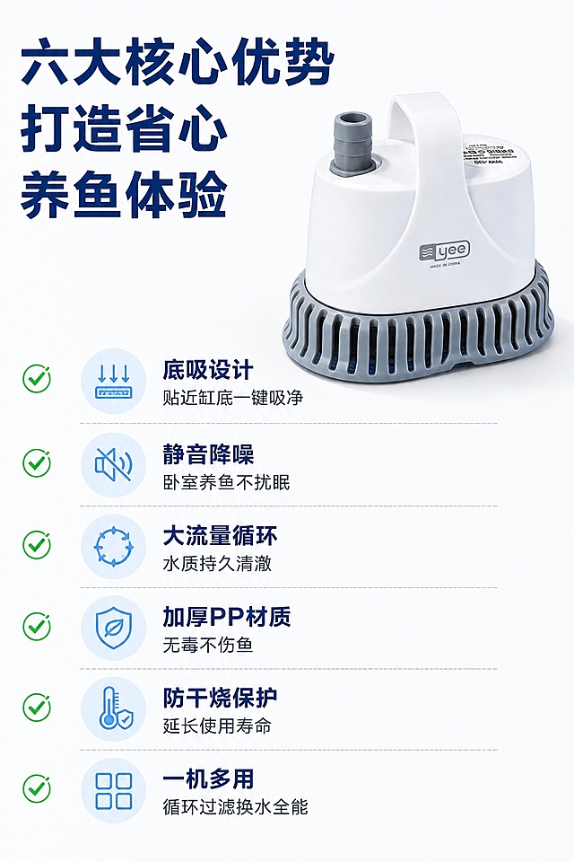 [第3屏] 详情页核心优势屏-YEE鱼缸底吸潜水泵卖点总览。本屏使用【图1】作为商品主体。
[氛围/风格] 清晰信息展示风，干净规整，专业电商质感。
[元素布局] 产品放置在画面右上区域，占比约40%，左下区域分六格排列六大核心卖点，每卖点配对勾图标+文字说明，整体布局疏密有致；产品外观和原图保持一致。
[光影质感] 均匀柔和布光，产品和文字区域都清晰明亮，无明显过暗过曝区域。
[配色色系] 全局底色 #FAFBFC，主色深蓝标题文字，灰色分割线，绿色对勾图标点缀。
[视角构图] 斜向构图，右上产品左下卖点，信息排布平衡不拥挤。
[文字版式] 顶部大标题「六大核心优势 打造省心养鱼体验」，分六行排列卖点：底吸设计贴近缸底一键吸净、静音降噪卧室养鱼不扰眠、大流量循环水质持久清澈、加厚PP材质无毒不伤鱼、防干烧保护延长使用寿命、一机多用循环过滤换水全能；文字大小适中，每行清晰可辨，图标文字搭配整齐。
[比例分辨率] 9:16竖版比例，4K分辨率，文字清晰可辨，高清画质。
[负向提示词] 产品变形，缺件错件，文字错乱，文字过小，排版杂乱，颜色偏差。