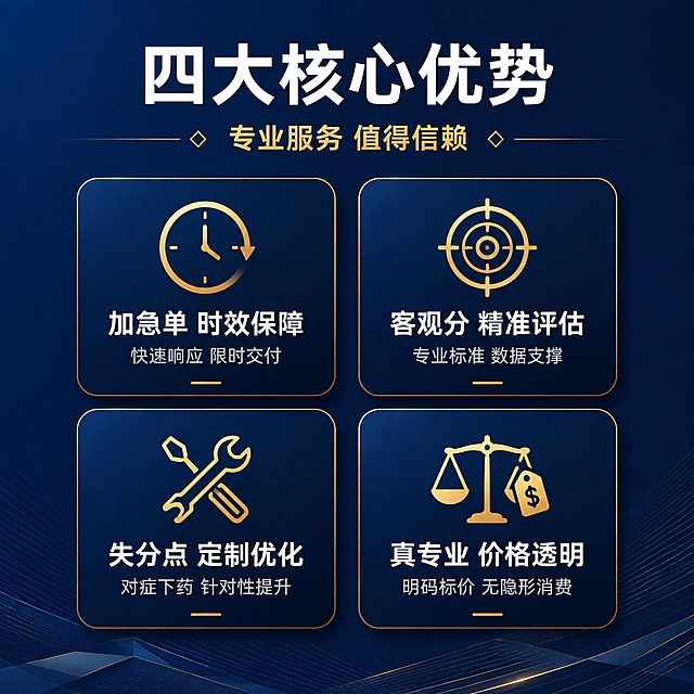 [主图-3] 服务亮点与专业证明，四大核心优势展示图。
[氛围风格] 商务风，信息卡片式布局，专业清晰有层次；
[画质] 商业设计质感、图标精致、文字清晰、画面干净高级；
[元素] 画面顶部为标题区，下方为四大优势卡片2x2网格布局。每张卡片为深蓝色圆角矩形，带有细微金色描边，卡片内上方是金色线性图标，下方是文字说明。四张卡片分别对应：左上-时钟图标（加急单时效保障）、右上-靶心/瞄准图标（客观分精准评估）、左下-扳手/工具图标（失分点定制优化）、右下-价格标签/天平图标（真专业价格透明）。卡片之间有均匀间距，整体居中对齐。背景为深蓝色渐变，底部有细微的几何线条纹理装饰，增加商务质感。
[光影] 整体均匀柔光，卡片有轻微投影增加立体感；图标有金色光泽质感；光线均匀无强烈明暗对比，保持专业稳重氛围。
[配色] 主色调深蓝色（背景与卡片），辅助色金色（图标与强调），文字色白色（主文案）+浅灰（辅助说明）。整套色板与首图一致。
[视角构图] 正面平视，居中对称构图；2x2网格布局，上下左右留白均匀；画面满版无边框。
[文字版式] 顶部居中主标题"四大核心优势"，白色大号粗体字；下方小字副标题"专业服务 值得信赖"，金色中号字。四张卡片内：图标下方第一行为优势名称，白色粗体中号字；第二行为简短说明，浅灰色小号字。卡片1："加急单 时效保障"+"快速响应 限时交付"；卡片2："客观分 精准评估"+"专业标准 数据支撑"；卡片3："失分点 定制优化"+"对症下药 针对性提升"；卡片4："真专业 价格透明"+"明码标价 无隐形消费"。所有文字清晰可读。
[输出要求] 1:1比例，文字清晰可辨，超高清商业设计质感；
[负向提示词] 变形，文字错乱，模糊，背景杂乱，水印，电商平台Logo。