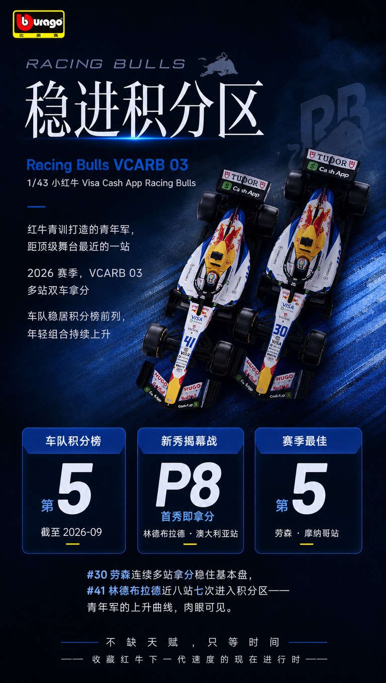 [商品] 使用【图1】俯视双车图做半幅视觉元素；保留两台 VC… - 图片创意预览