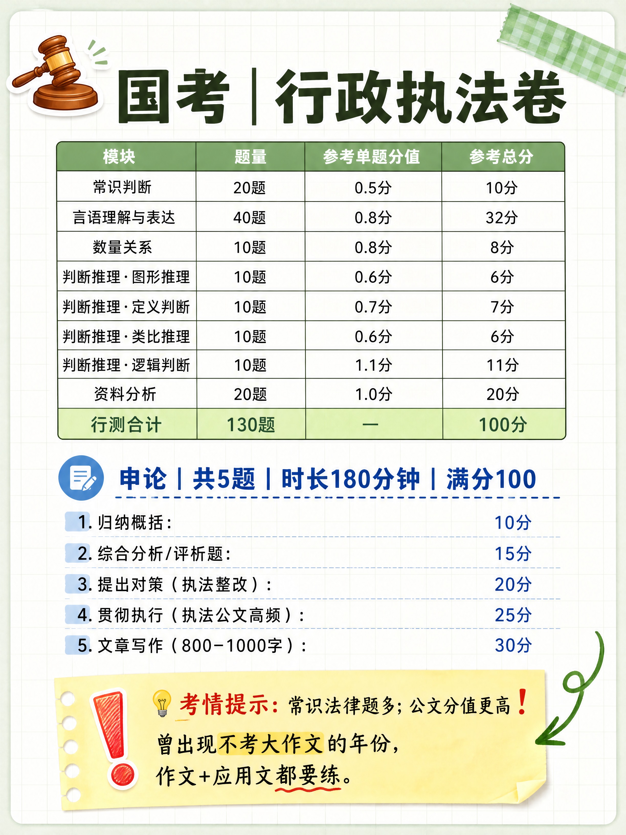 小红书笔记图文，手账拼贴学习风，版式精美，小红书笔记质感，信息… - 图片创意预览