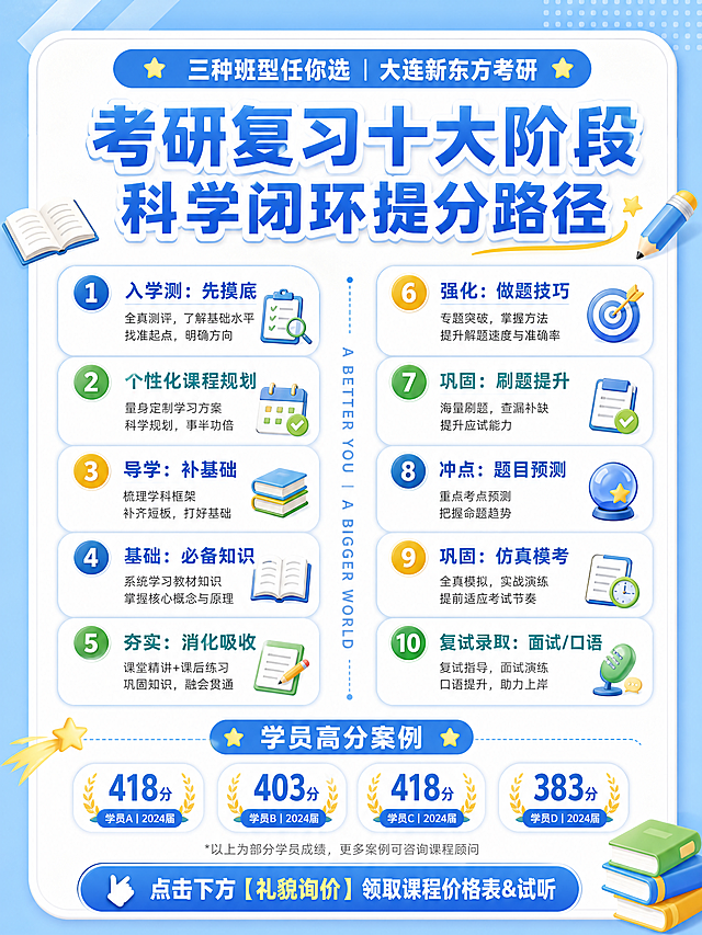 参考图片风格，生成大连新东方考研复习阶段成果宣传图，比例3:4，清新简约蓝白色调风格，顶部标题："三种班型任你选｜大连新东方考研"，上半部分主标题："考研复习十大阶段｜科学闭环提分路径"，内容分为两列纵向排列，左列5项：1.入学测：先摸底｜2.个性化课程规划｜3.导学：补基础｜4.基础：必备知识｜5.夯实：消化吸收；右列5项：6.强化：做题技巧｜7.巩固：刷题提升｜8.冲点：题目预测｜9.巩固：仿真模考｜10.复试录取：面试/口语；每个阶段前带彩色序号圆圈；中间装饰英文标语："A BETTER YOU｜A BIGGER WORLD"；下半部分主标题："学员高分案例"，四个数字标签横向排列：418分｜403分｜418分｜383分；小字标注："*以上为部分学员成绩，更多案例可咨询课程顾问"；最底部蓝色按钮文字："点击下方【礼貌询价】领取课程价格表&试听"，整体保持和参考图一致的活泼清新教育培训风格，字体清晰排版工整