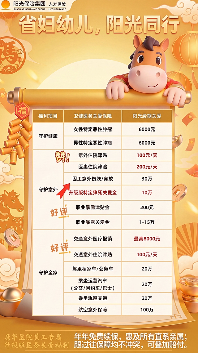 保持整体结构和主题“省妇幼儿，阳光同行”不变，将小马角色移动到侧边，整体整体调整为黄色暖色调，将表格内容替换为新提供的卫健医务关爱保障表格内容，保留所有文字和数据，风格保持喜庆马年新年氛围