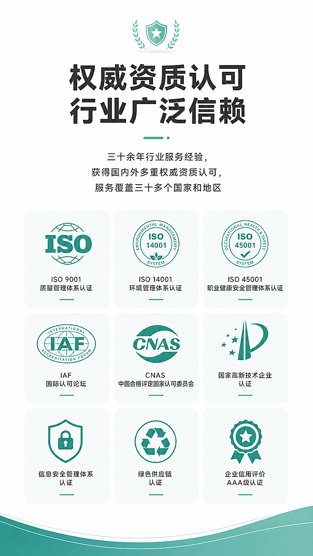 [第5屏] 权威背书展示页，万泰认证企业资质荣誉展示。
[氛围/风格] 专业商务风，延续蓝绿色统一设计，简约大气，突出品牌公信力。
[元素布局] 顶部放置大标题，画面中部排列多个权威认证资质logo区域，下方用文字说明品牌合作与认可；底部品牌色装饰条收尾，整体布局对称平衡，留白充足。
[光影质感] 整体光线均匀明亮，logo区域用浅底色衬托，清晰干净，文字区域亮度足够，层次分明。
[配色色系] 全局底色：#FFFFFF（纯白）；主体配色：#82C9B2（品牌青绿色）+ #333333（深灰文字）+ #F0F5F3（浅区块背景）。
[视角构图] 9:16竖版构图，从上到下顺序排版，符合移动端阅读习惯。
[文字版式] 顶部主标题 "权威资质认可 行业广泛信赖" 加粗居中；中部文字说明 "三十余年行业服务经验，获得国内外多重权威资质认可，服务覆盖三十多个国家和地区"；下方预留多个资质展示区域；文字大小适中，清晰易读，行间距舒适。
[比例分辨率] 9:16竖版比例，4K分辨率，文字清晰可辨，移动端适配。
[负向提示词] logo排列错乱，文字重叠，颜色偏差，背景杂乱，水印，变形，文字模糊。