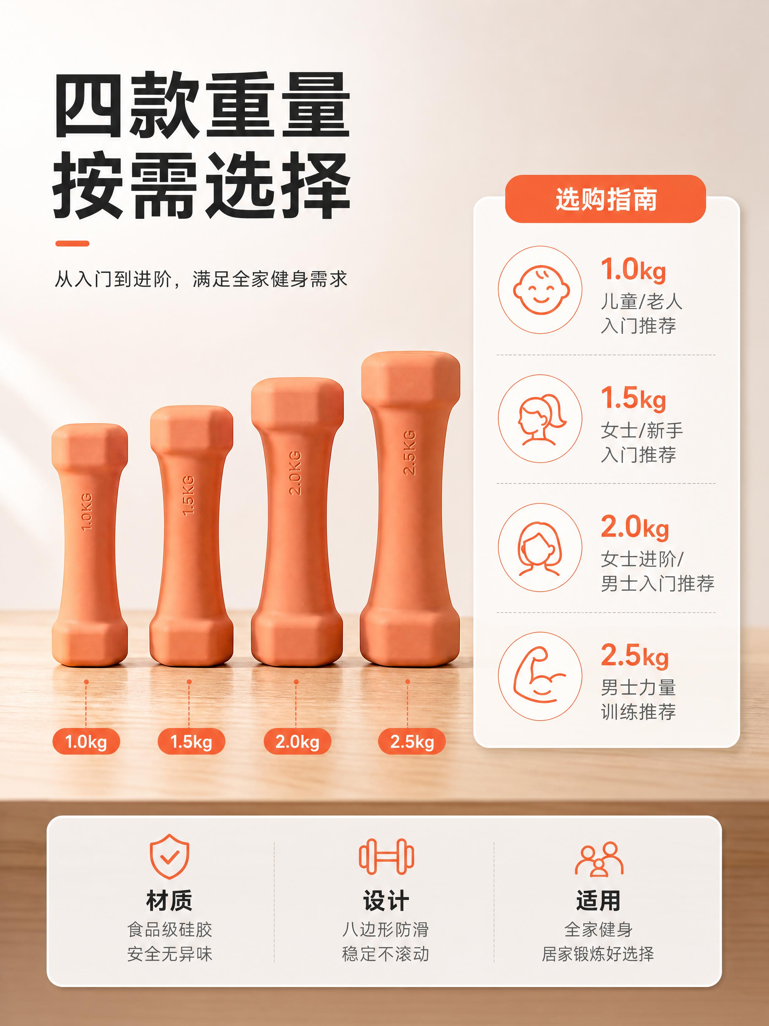 [商品] 使用【图1】橙色硅胶哑铃；保留八边形端头、磨砂硅胶质… - 图片创意预览