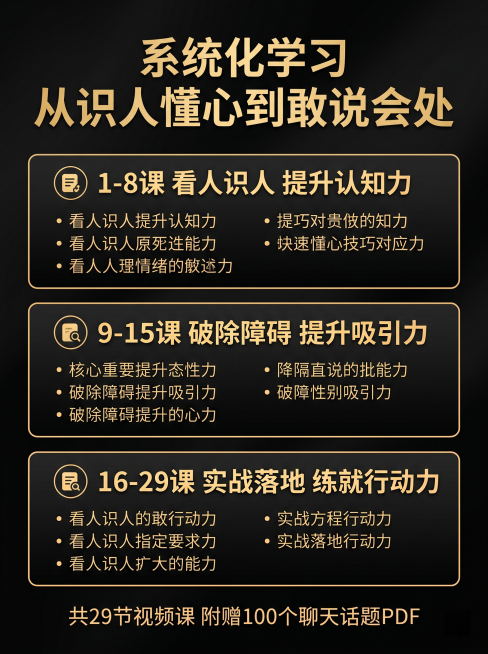[主图 2] 成人沟通进阶课 课程大纲亮点主图
[氛围风格] 高端黑金专业课程主图，和首图风格保持一致
[画质] 商业设计质感，文字清晰锐利，画面干净高级，2k分辨率，超高清
[元素] 纯排版信息墙设预览效果
