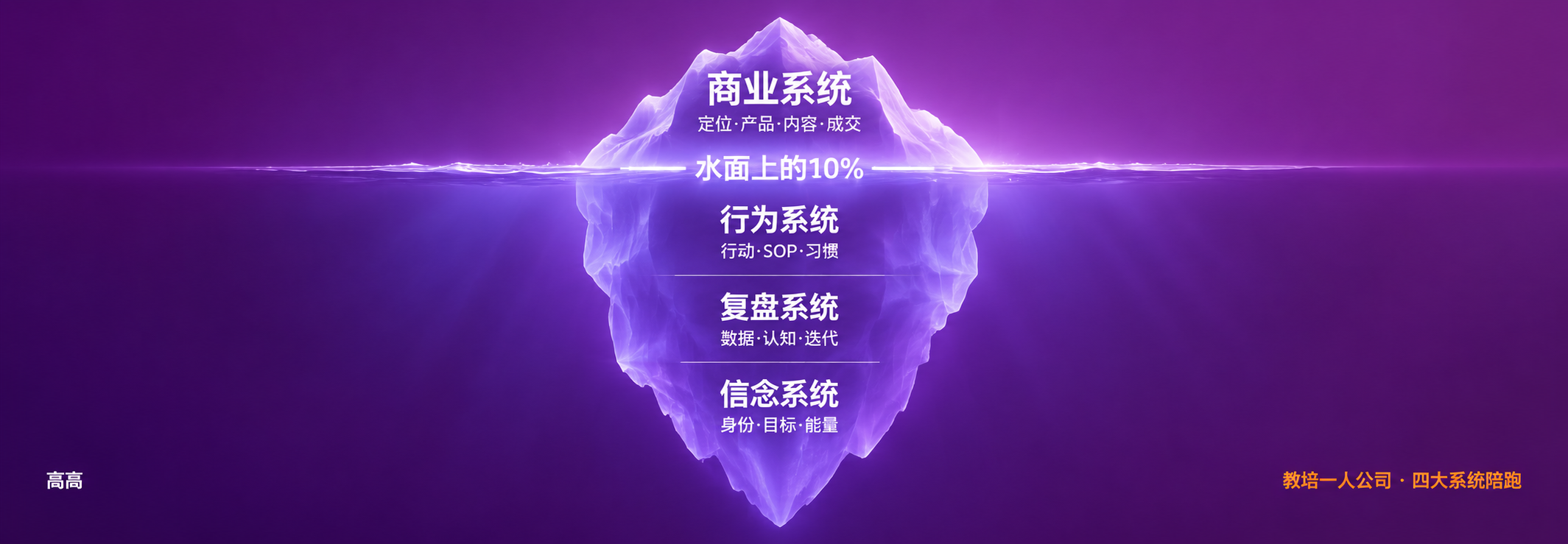小红书主页背景图，3:1横版，深紫色渐变背景，从#5E1A6A… - 图片创意预览