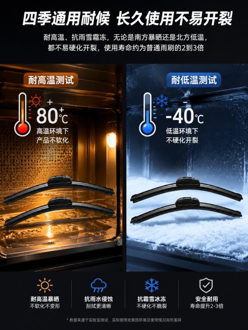 「图片1」「图片1」「图片1」使用体验・车主安心优势
静音降噪设计
钢片均匀弹力 + 端头缓冲护盖，消除雨刮摩擦吱呀声、高速抖动噪音，雨天车内安静不嘈杂。
全域均匀贴合
完整贴合挡风玻璃曲面，上下边角预览效果