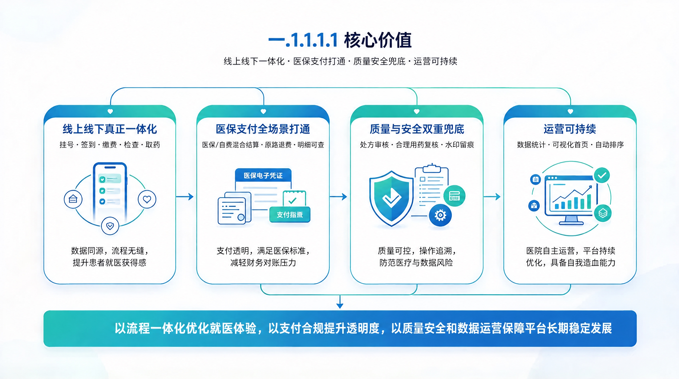 修改这张PPT信息图中的文字错误：1. 底部蓝绿色渐变条中的文… - 图片创意预览