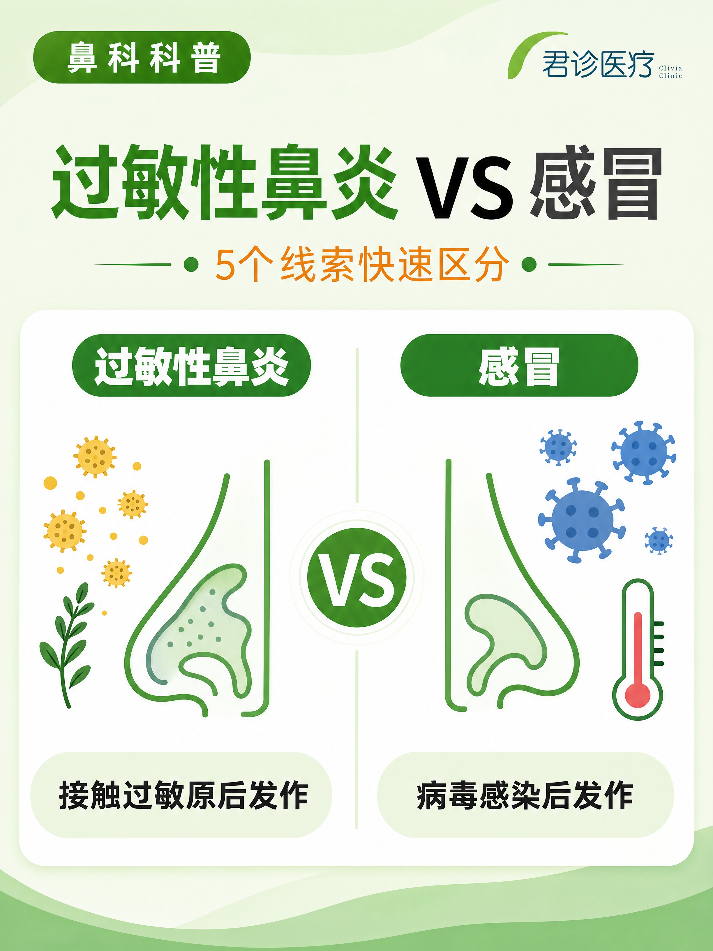 鼻科科普健康信息图，文案内容完全不变，重新设计排版，保持绿色系… - 图片创意预览