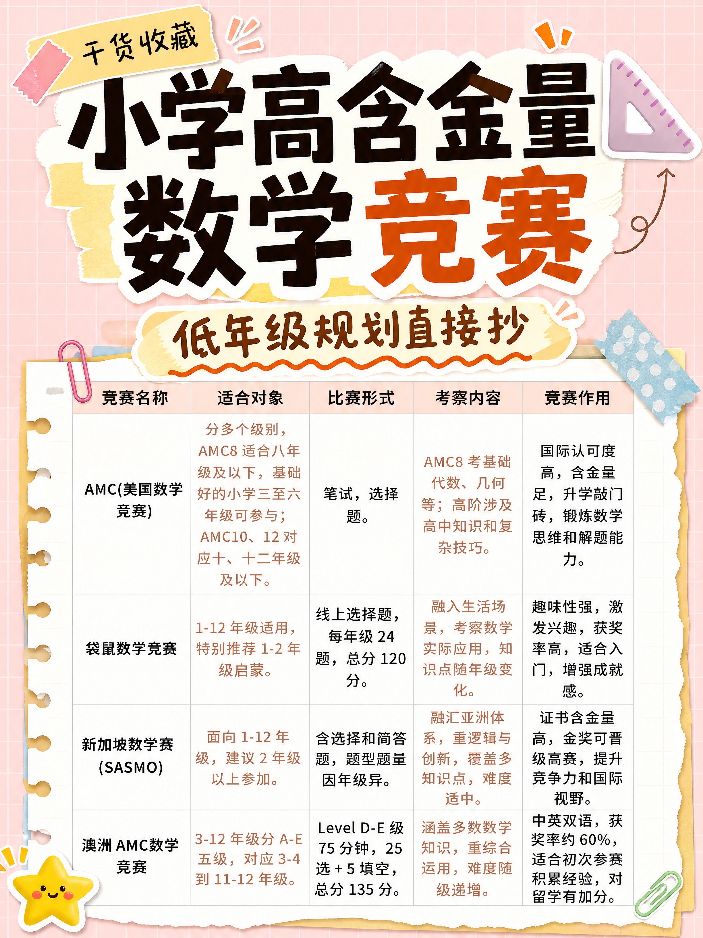 小红书笔记大字封面，配图大字，手账拼贴贴纸风格，版式精美，小红… - 图片创意预览