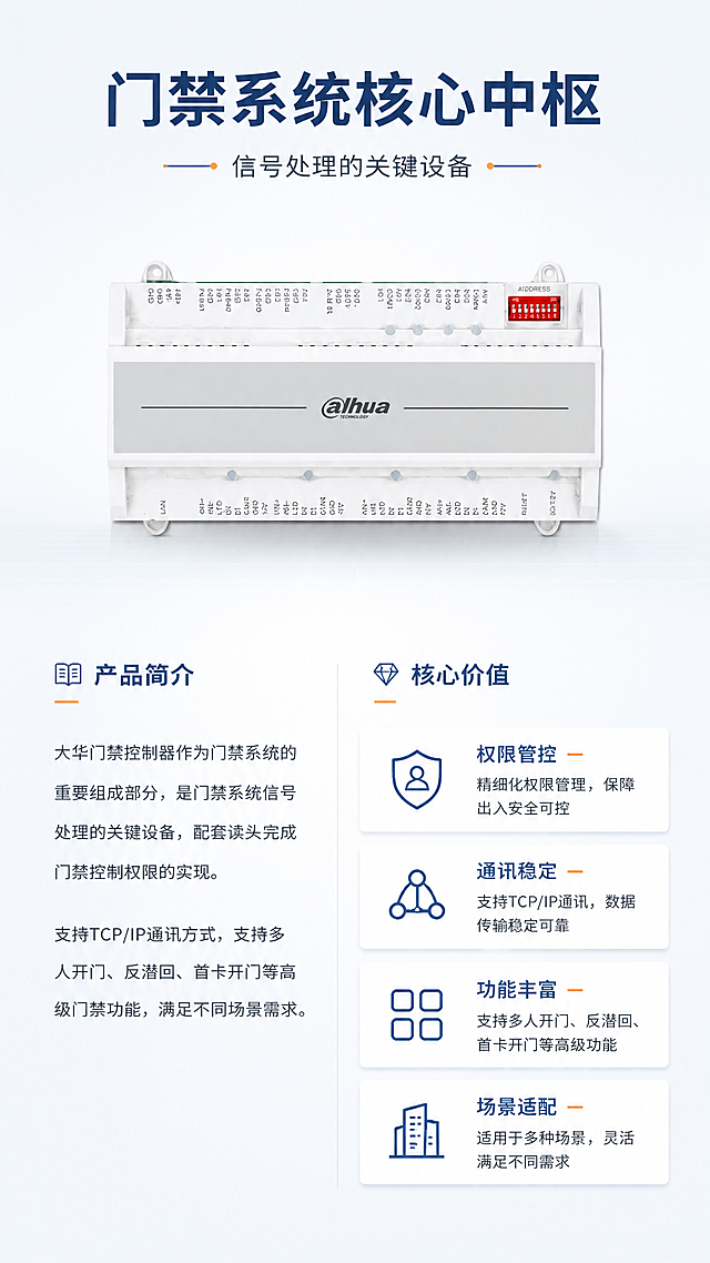 [第2张] 产品简介与核心价值页 - DH-ASC4B门禁控制器系统定位说明。本张使用【图3】作为商品主体展示。
[氛围/风格] 专业理性风格，柔和棚拍光，排版克制高级，报警行业配色，商业摄影质感。
[元素布局] 产品置于画面上方居中，占比约40%，正面展示设备外观，严格保持原图不变；下方为产品简介文案区，分左右两栏布局；背景为浅灰蓝色渐变，带细腻网格底纹。
[光影质感] 顶部柔光均匀照明，底部柔和投影，产品立体感强，外壳材质清晰。
[配色色系] 全局底色 #F0F4F8 浅灰蓝；主色 #2C5F8D 行业蓝；辅助色 #E8743B 橙红点缀；文字色 #1A2B3C 深灰蓝。
[视角构图] 正面平视，产品在上，文案在下，阅读动线自上而下。
[文字版式] 顶部主标题「门禁系统核心中枢」，副标题「信号处理的关键设备」；下方左栏为产品简介正文：「大华门禁控制器作为门禁系统的重要组成部分，是门禁系统信号处理的关键设备，配套读头完成门禁控制权限的实现。支持TCP/IP通讯方式，支持多人开门、反潜回、首卡开门等高级门禁功能，满足不同场景需求。」；右栏为四个核心价值图标卡片：「权限管控」「通讯稳定」「功能丰富」「场景适配」，每卡配简约线性图标和8字说明。
[比例分辨率] 9:16竖版比例，4K分辨率，文字清晰可辨，高清画质。
[负向提示词] 产品变形，缺件错件，颜色偏差，水印，文字错乱，文字过小，背景杂乱，深色背景，过于彩色。