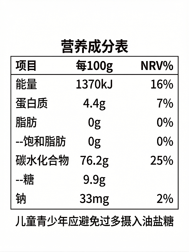 提取图中的营养成分表信息，重新生成一张清晰干净、适合电商平台使用的营养成分表素材图，白底清晰文字，内容包含：营养成分表，项目/每100g/NRV%：能量1370kJ 16%，蛋白质4.4g 7%，脂肪0g 0%，--饱和脂肪0g 0%，碳水化合物76.2g 25%，--糖9.9g，钠33mg 2%，儿童青少年应避免过多摄入油盐糖，整体简洁规整，适合快手小店商品展示