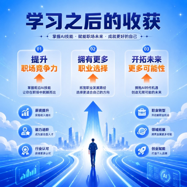 [主图-3] 互联网AI培训学习获得感展示图；
[氛围风格] 统一科技蓝色风格，积极向上充满希望；
[画质] 商业设计质感，文字清晰锐利，画面干净通透。
[元素] 画面中心向上生长的未来职业路径简约图预览效果