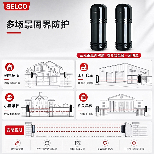 [主图-4] 适用场景与安装示意，三光束周界防盗报警系统应用场景展示。
[画面风格] 报警行业专业配色，白+灰+警示红，柔和棚拍光，排版克制高级。
[画面] 画面上方放置SBM-100产品外观图，两台并排，占画面约35%，产品外观严格保持原图不变，去除水印。下方为4宫格场景示意图，每个格子一个应用场景图标加文字说明。背景柔和浅灰渐变。
[光影质感] 柔和棚拍光，产品高光自然，底部阴影，整体明亮。
[配色] 背景浅灰白渐变，标题深灰，场景图标红色点缀，说明文字深灰。
[文字版式] 左上角红色SELCO品牌LOGO。顶部大标题「多场景周界防护」，红色下划线。下方4宫格：第一格：别墅庭院 周界围墙防盗。第二格：工厂仓库 外围入侵报警。第三格：小区学校 边界安防系统。第四格：机关单位 门禁联动报警。每个宫格有简约线稿风格场景示意图加文字说明。产品图下方红色标注「三光束红外对射 周界安全第一道防线」。底部通栏安装说明：对射式安装 发射接收两端配对 围墙顶部安装 有效防范翻越 三光束识别更准确。画面无空白区域全部用场景信息填充。
[输出要求] 1:1正方形，2048px，文字清晰，产品清晰不变形，无水印无平台logo无错字。