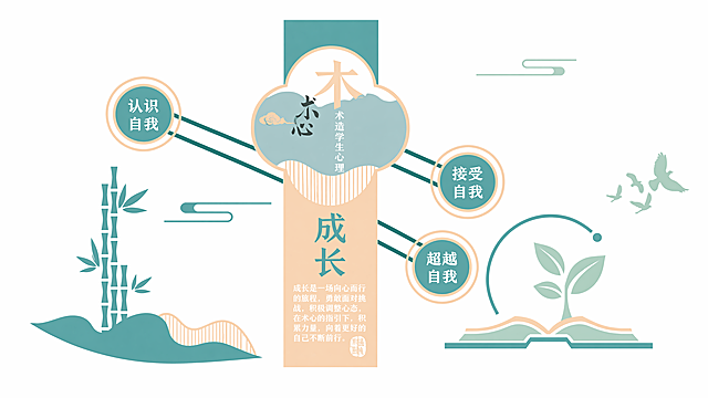 参考图片的新中式简约风格，设计中学楼梯间文化墙，主题为"术心"，含义为术造学生心理，设计第8张：板块主题"成长"，保留原参考图的浅橙+湖蓝+浅绿清新配色，高清矢量图，图形线条和文字轮廓清晰干净