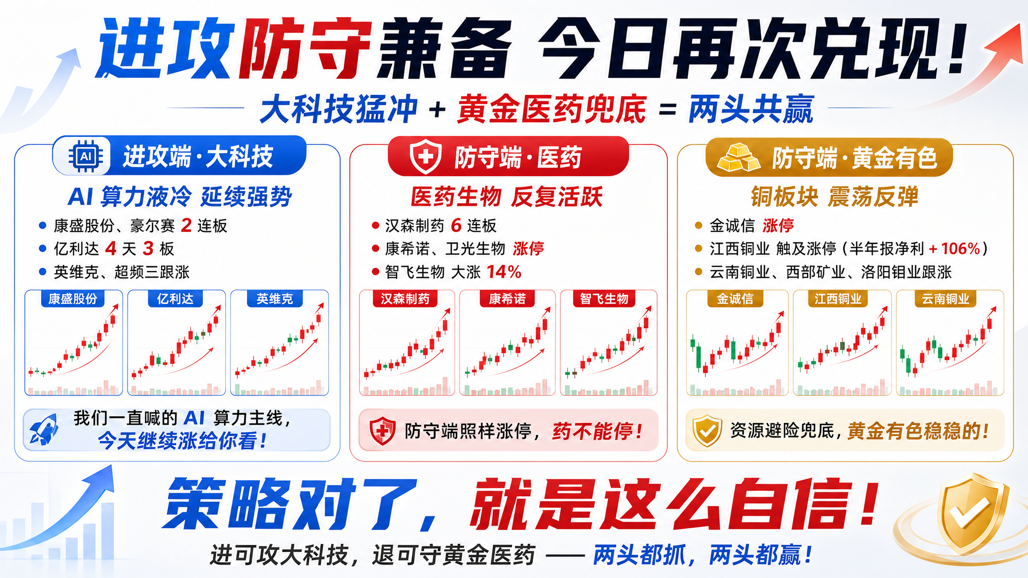 一张16:9横版的A股投资策略内容种草海报，明亮清爽配色，非暗… - 图片创意预览
