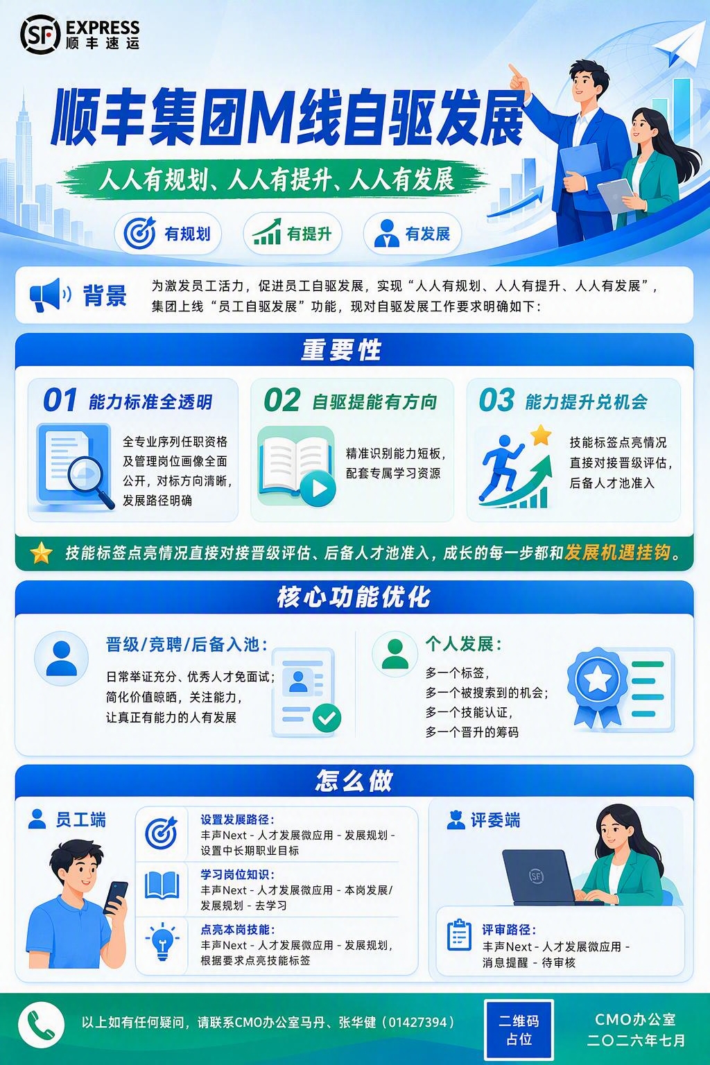 顺丰M线自驱发展海报 - 图片创意预览