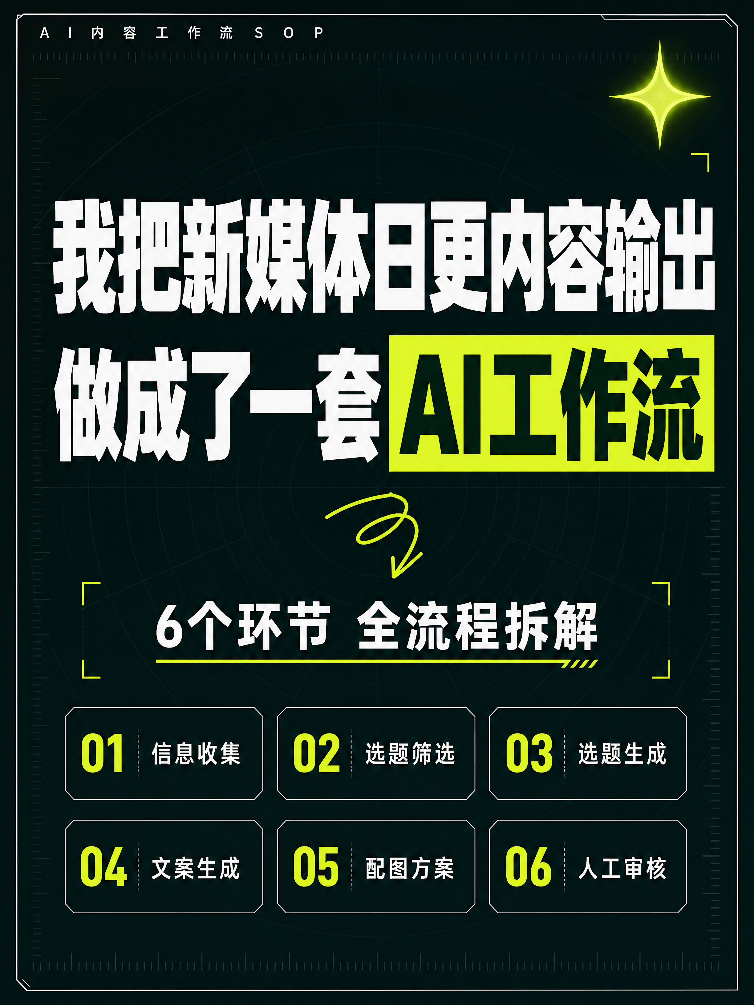 小红书笔记大字封面，纯大字，杂志海报风（高科技方法论视觉），版… - 图片创意预览