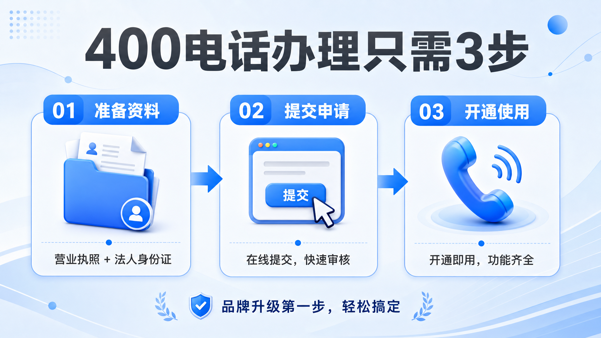 公众号文章内容配图，16:9横版，简约流程风格，版式精美。画面… - 图片创意预览