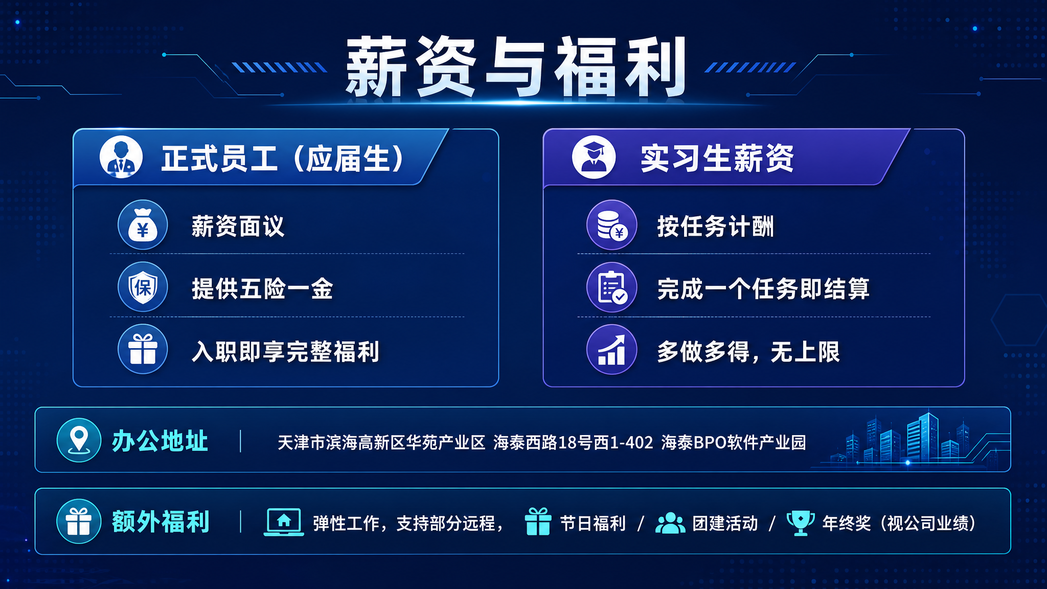 设计一张PPT内页，标题"薪资与福利"，分两块展示：正式员工（… - 图片创意预览