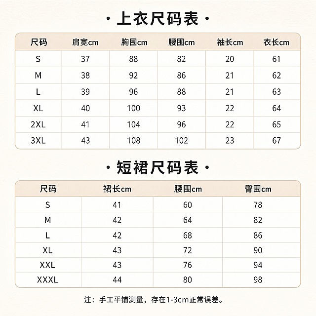 [商品] 使用【图3】上衣尺码表数据和【图2】裙子手写尺码数据；商品处理：将手写数据转换为清晰印刷体表格，保留数据准确性，上衣数据参考图3（S/M/L/XL/2XL/3XL六码，含肩宽、胸围、腰围、短袖袖长、衣长），裙子数据参考图2（S/M/L/XL/XXL/XXXL六码，含裙长、腰围、臀围）。
[画面] 目标：上下双表尺码信息页，正方形构图，版式参考【图4】的上下双表排列。上半部分为「上衣尺码表」，下半部分为「短裙尺码表」，两表之间留有适中间距。每个表格上方居中放置带圆点装饰的标题，表格为圆角浅米色表头+白色单元格风格，行高均匀，列对齐工整，整体居中对称，四周留白均匀。背景为纯净浅米白色，带细腻纸张质感，底部加小字备注说明手工测量误差。
[视觉] 套系策略：风格=简约干净电商尺码表风格；标题字=现代无衬线粗体，带左右圆点装饰；正文字=简洁无衬线体；主色=浅米杏；背景延展=基于浅米白做同色渐变和细腻纸张/织物质感；强调色=深炭灰，仅用于标题和表头；标题色=深炭灰；正文色=中炭灰；组件=圆角表格、细线分隔、圆点装饰标题；光影=均匀柔和顶光，无强烈阴影，整体明亮干净。
[文字] 上表格标题：· 上衣尺码表 ·，列：尺码、肩宽cm、胸围cm、腰围cm、袖长cm、衣长cm；行：S(肩宽37/胸围88/腰围82/袖长20/衣长61)、M(肩宽38/胸围92/腰围86/袖长21/衣长62)、L(肩宽39/胸围96/腰围88/袖长21/衣长63)、XL(肩宽40/胸围100/腰围93/袖长22/衣长64)、2XL(肩宽41/胸围104/腰围96/袖长22/衣长65)、3XL(肩宽43/胸围108/腰围102/袖长23/衣长67)。下表格标题：· 短裙尺码表 ·，列：尺码、裙长cm、腰围cm、臀围cm；行：S(裙长41/腰围60/臀围78)、M(裙长42/腰围64/臀围82)、L(裙长42/腰围68/臀围86)、XL(裙长43/腰围72/臀围90)、XXL(裙长43/腰围76/臀围94)、XXXL(裙长44/腰围80/臀围98)。底部备注：注：手工平铺测量，存在1-3cm正常误差。所有文字横向排版，清晰可读，手机端可辨。
[规格] 图片比例1:1正方形，4K分辨率，负向提示：避免错字、数据错误、文字过小、表格变形、颜色杂乱、背景脏污、竖排文字、斜排文字。