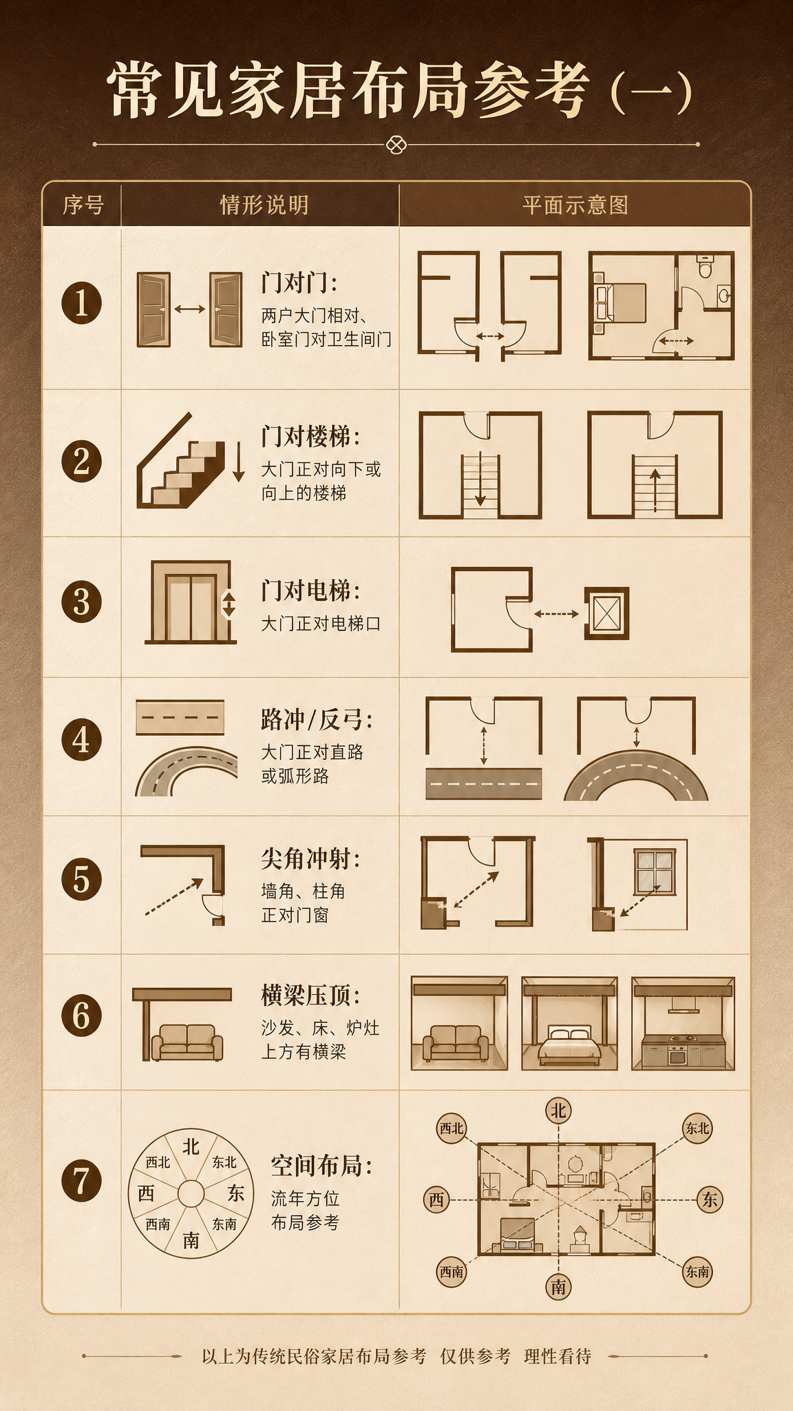 淘宝天猫电商详情页说明图，9:16竖版，高级渐变背景（上深棕下… - 图片创意预览