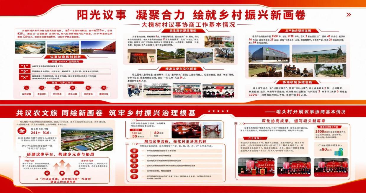 参考当前图片的党建乡村振兴宣传展板排版风格，保持红白橙配色，保留所有文字内容和图片排版结构，重新生成清晰的展板设计画面预览效果