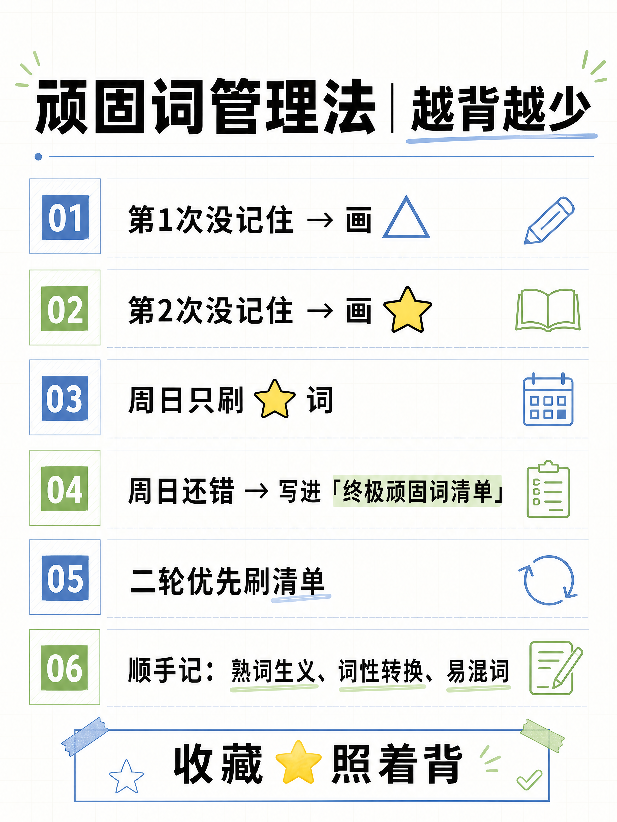 小红书图文笔记内页6（顽固词管理法），3:4竖版，简约高级学习… - 图片创意预览