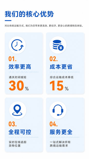[第7屏] 核心优势对比总结。主标题："我们的核心优势"，对比传统运输方式，分点列出四大优势：1. 效率更高：通关时间缩短30%，2. 成本更省：综合运输成本降低15%，3. 全程可控：实时在线追踪货预览效果
